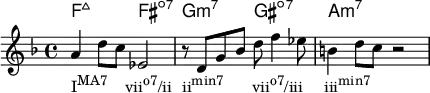 
<<
  #(set-global-staff-size 18)
  \chords { f2:maj7 fis:dim7 g:min7 gis:dim7 a:min7 }
  \relative c'' {
  \key f \major
  a4_\markup { \concat { "I" \raise #1 \small "MA7" \hspace #2.5 "vii" \raise #1 \small "o7" "/ii" \hspace #1.5 "ii" \raise #1 \small "min7" \hspace #4 "vii" \raise #1 \small "o7" "/iii" \hspace #3 "iii" \raise #1 \small "min7" } }
  d8 c es,2
  r8 d g bes d f4 es8
  b4 d8 c r2
  }
>>
