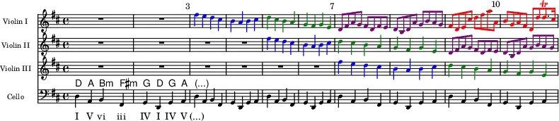 
\paper { paper-width = 220\mm tagline = ##f }
\layout { \context { \Staff      \override VerticalAxisGroup.default-staff-staff-spacing = #'(( 0 0 0 0)) }
          \context { \ChordNames \override VerticalAxisGroup.nonstaff-relatedstaff-spacing.padding = 0 }
          \context { \Lyrics     \override VerticalAxisGroup.nonstaff-relatedstaff-spacing.basic-distance = 0 }
}
global = { \key d \major \time 4/4 }
bn = \once \override Score.BarNumber.break-visibility = ##(#t #t #t)
blu = { \override NoteHead.color = #blue        \override Stem.color = #blue        \override Beam.color = #blue }
grn = { \override NoteHead.color = #darkgreen   \override Stem.color = #darkgreen   \override Beam.color = #darkgreen }
mag = { \override NoteHead.color = #darkmagenta \override Stem.color = #darkmagenta \override Beam.color = #darkmagenta }
red = { \override NoteHead.color = #red         \override Stem.color = #red         \override Beam.color = #red
        \override Script.color   = #red }
canonA = { \blu fis4 e d cis | b a b cis | }
canonB = { \grn d cis b a | g fis g e | }
canonC = { \mag d8 fis a g fis d fis e | d b d a' g b a g | }
ViolinI = \relative c'' {
  \global
  \set Staff.midiPanPosition = -1 \set midiInstrument = "violin" \set Staff.instrumentName = "Violin I"
  R1*2 | \bn \canonA \canonB \bn \canonC
  \red fis8 d e cis' d fis a a, \bn | b g a fis d [d' d8.\trill cis16] |
}
ViolinII = \relative c'' {
  \global
  \set Staff.midiPanPosition = -0.5 \set midiInstrument = "violin" \set Staff.instrumentName = "Violin II"
  R1*4 | \canonA \canonB \canonC
}
ViolinIII = \relative c'' {
  \global
  \set Staff.midiPanPosition = 0.5 \set midiInstrument = "violin" \set Staff.instrumentName = "Violin III"
  R1*6 | \canonA \canonB
}
kords = \chordmode { \set ChordNames.midiInstrument = "acoustic guitar (steel)"
  d,4 a, b,:min fis,:min | g, d, g, a, | \set noChordSymbol = "(...)" r4
}
Cello = \relative c {
  \global \clef bass
  \set Staff.midiPanPosition = 1 \set midiInstrument = "cello" \set Staff.instrumentName = "Cello"
  \repeat unfold 5 { d4 a b fis | g d g a | }
}

\score {
  <<
    \new Staff \with { \magnifyStaff #2/3 } \ViolinI
    \new Staff \with { \magnifyStaff #2/3 } \ViolinII
    \new Staff \with { \magnifyStaff #2/3 } \ViolinIII
    \new ChordNames \kords
    \new Staff \with { \magnifyStaff #2/3 } \Cello
    \new Lyrics
    \lyricmode { I V vi iii IV I IV V (...) }
  >>
  \layout {
    \context ChordNames { \override ChordName #'font-size = -1 }
    \context Lyrics { \override LyricText #'font-size = -1 }
  }
}
\score { << \ViolinI \\ \ViolinII \\ \ViolinIII \\ \kords \\ \Cello >>
  \midi { \tempo 4 = 56
    \context { \Score midiChannelMapping = #'instrument }
    \context { \Staff \remove "Staff_performer" }
    \context { \Voice \consists "Staff_performer" }
  }
}
