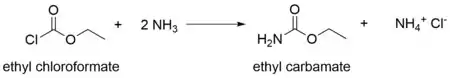 Synthesis of ethyl carbamate