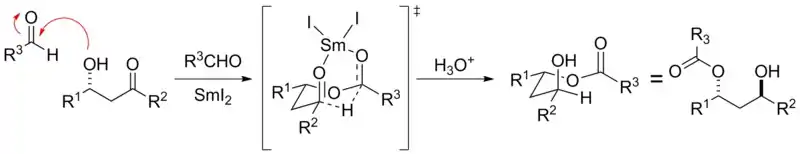 Mechanism for the Evans–Tishchenko reaction