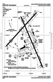 FAA airport diagram