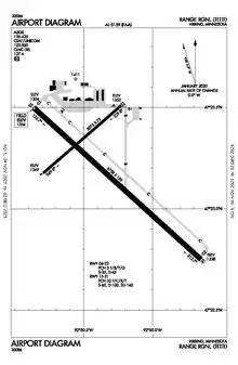 FAA airport diagram