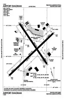 FAA airport diagram