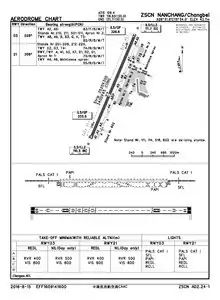 CAAC airport chart