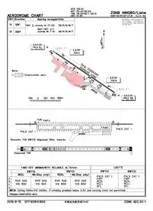 CAAC airport chart