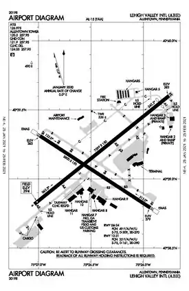 FAA diagram of the airport as of January 2021