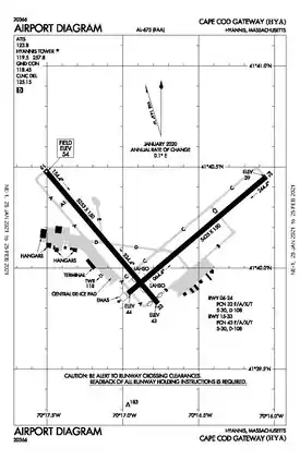 FAA airport diagram as of January 2021