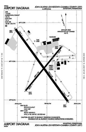 FAA Diagram as of January 2021